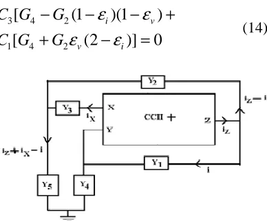 Figure 3: Block diagram of proposed sinusoidal oscillator circuit showing the current distribution,    when the tracking errors are taken into account 