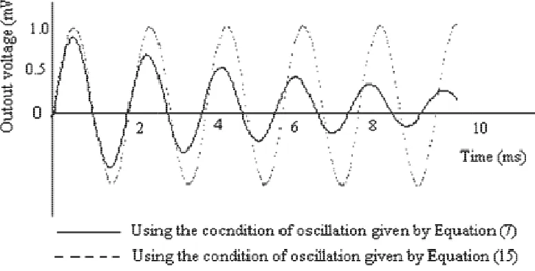 Figure 4: Computer simulation of the circuit shown in Figure 2 with the condition of oscillation given by                  Equations (7) and (15)Computer simulation of the circuit shown in Figure 2 with the condition of oscillation given by  Computer simulation of the circuit shown in Figure 2 with the condition of oscillation given by    