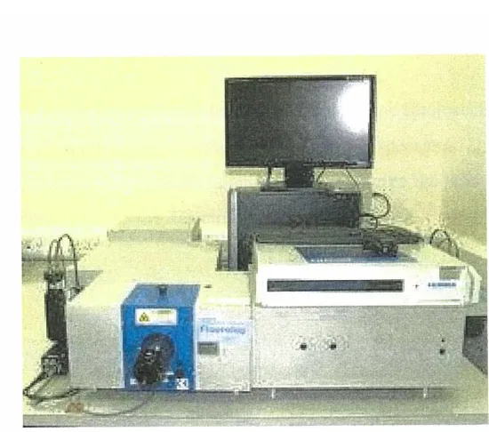 Figure No. 1   Spectrofluorimeter