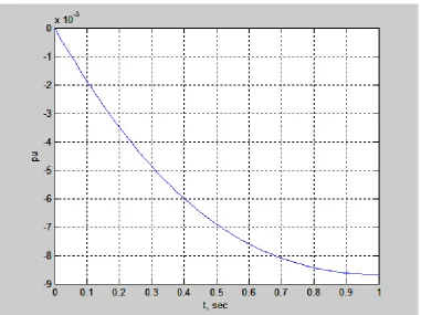 Fig. 2.3: Simulation Block Diagram of the System[5]. 