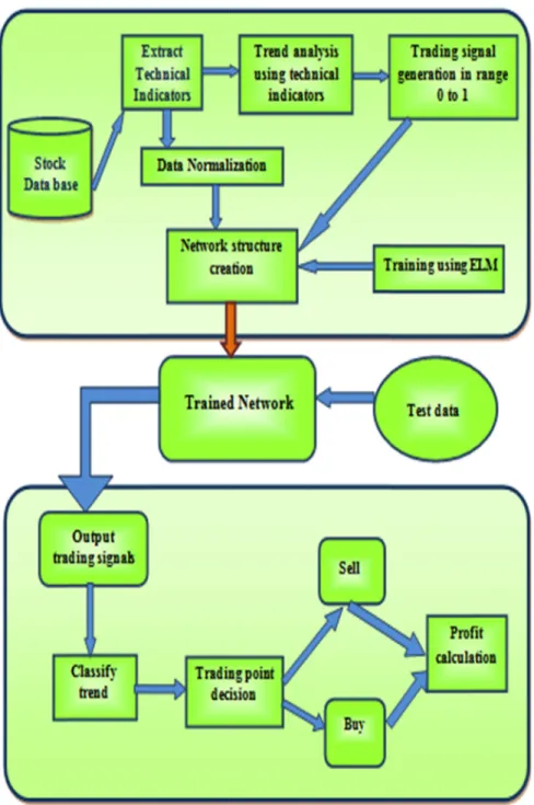 Fig. 2. Proposed model for stock trading.