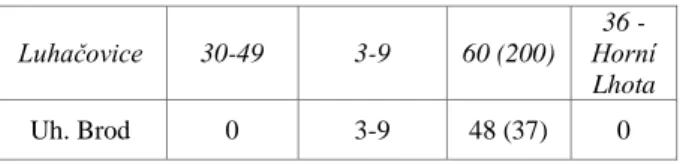 Table 5. Verification of flash flood event on July 22, 2017 [3] 