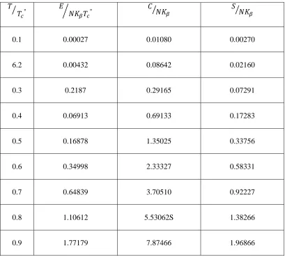 Table T1   
