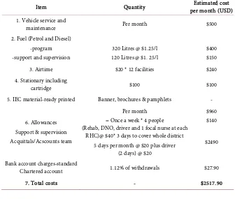 Table 4. Cost of Running the ARSS, Rushinga District, Mashonaland Central Province, 2015