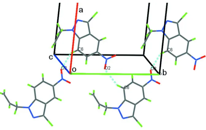 Figure 2Partial crystal packing for the title compound showing C–H···O hydrogen bonds as dashed lines, showing a zigzag chain 