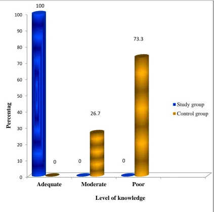 Figure 4.8 