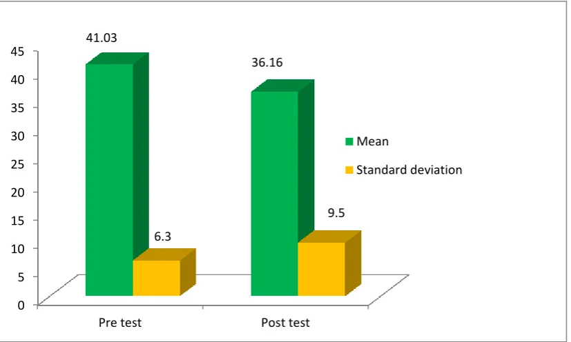 Figure: 4. 13 