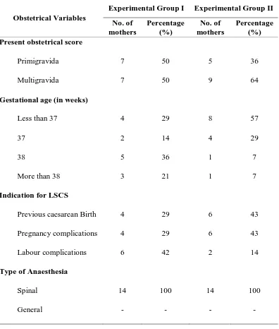 Table 4.2 