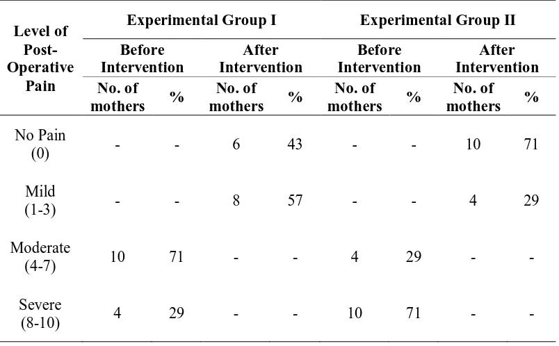 Table 4.3 