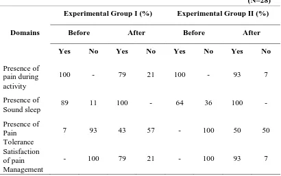 Table 4.7 