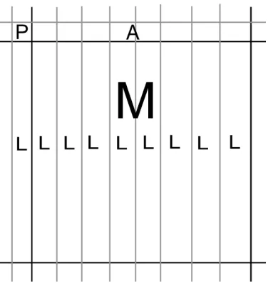 Figure 2.3: The area around a macroblock that will be intra-compressed
