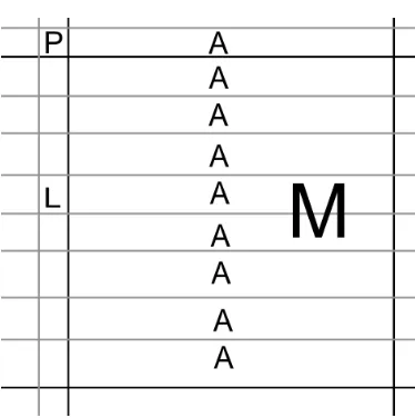 Figure 2.5: An intra-predicted macroblock using horizontal prediction