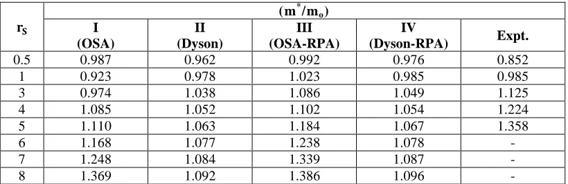 Table T4  