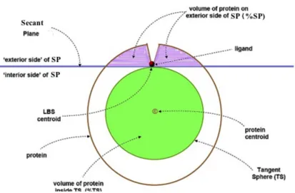 Figure   3:   Secant   Plane   and   Tangent   Sphere   Methods 