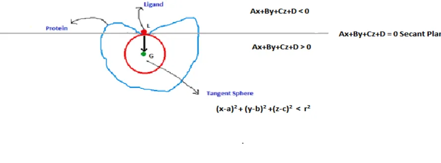 Figure   4:   Equations   representing   SPM   and   TSM 