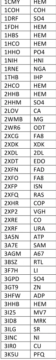 Table   1:   List   of   Protein-­‐ligand   complexes   