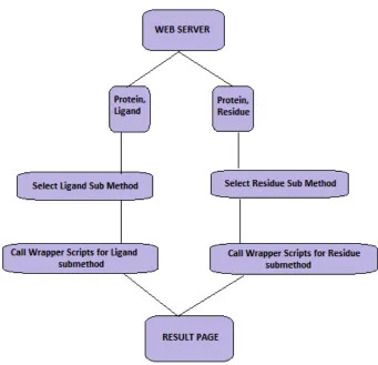 Figure   9:   Flow   chart   of   the   steps   in   "Ligand   Burial   Depth   Determination"   web   server   