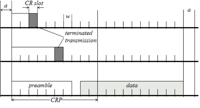 Fig. 1. Successful collision resolving 