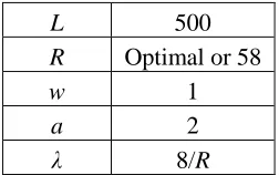 Fig. 8. Saturation throughput for optimal and sub-optimal CRP values 