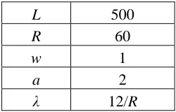 Fig. 10. Saturation throughput for different combinations of w and a  