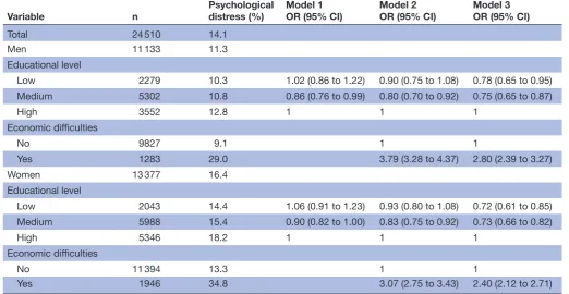 Table 1 Characteristics of the study population, men and women aged 25–74 years in 2012
