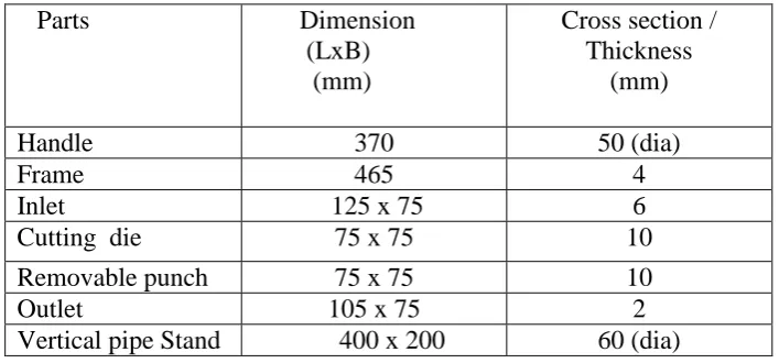 Table: 1. Design specifications of the developed hand operated onion dicing tool 