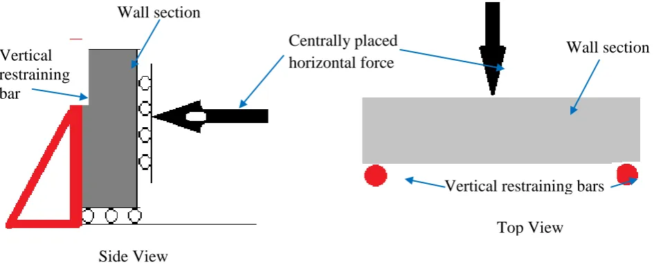 Figure 5. Schematic of wall section test set-up. 