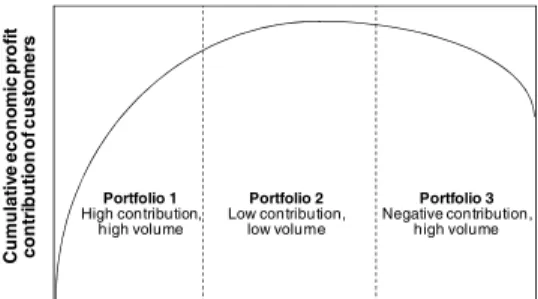 Figure 4 Cumulative absolute return model 