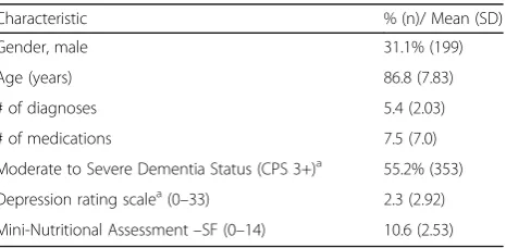Table 1 Characteristics of residents participating in the M3sample (n = 639)