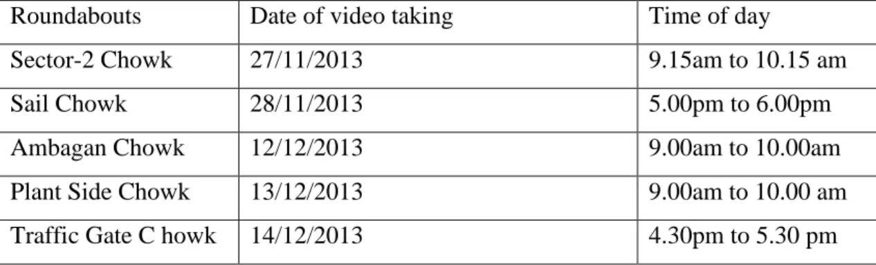 Table 4-1 Location of Studied Roundabouts and Dates of Video Footage 