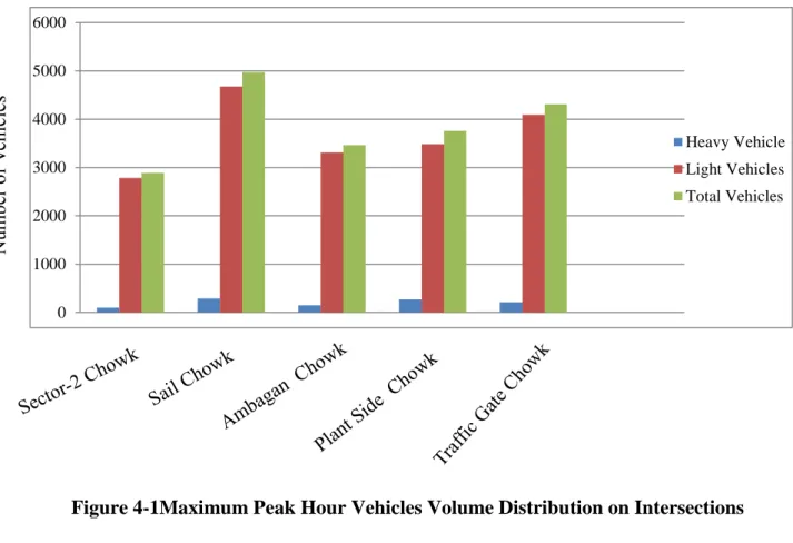 Table 4-4 Summarized Entry Traffic Flow on Approach Legs of Roundabout 