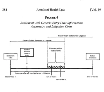 Generic 4Settlement Asymmetry with FIGURE Entry Date Informationand Litigation Costs