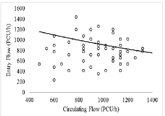 Figure 5.8 Validation results for Panposh Chowk, Rourkela 