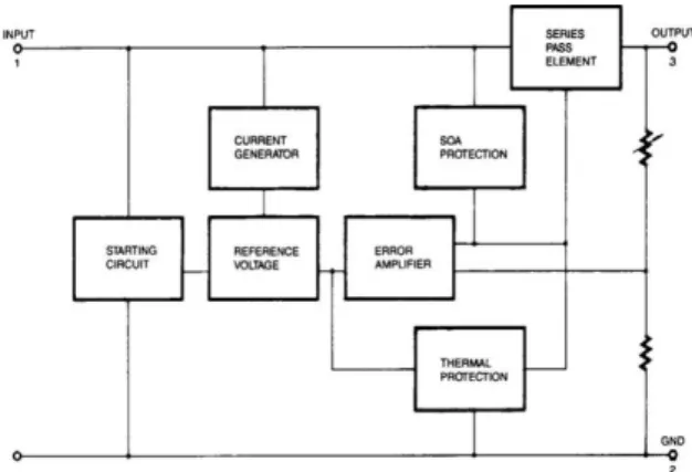 Fig. 4: Block Diagram. 
