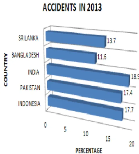 Fig. 2: Accident Report of Asia due to  Troxler Effect in 2013. 
