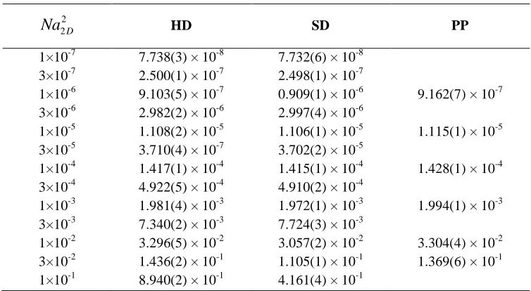 Table T1  Energy per particle E/N corresponding to the model potential V