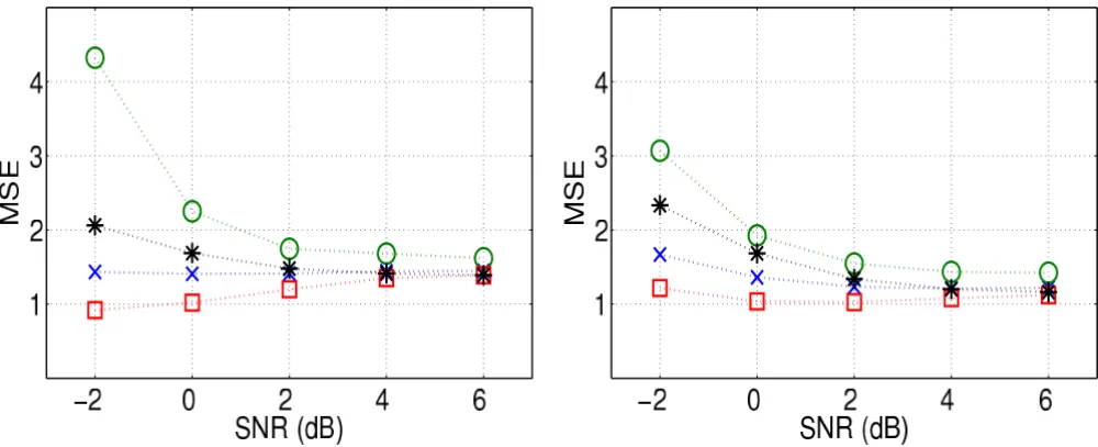 Figure 10q iment, range 3.86–20.63 and (b) random-ISI experiment, range 5.43–41.63 (b)