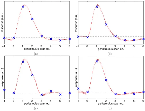 Figure 13 shows the activation detected in the fixed-ISI