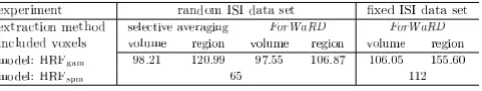 Figure 16 Maximum variance ratio values found in thetests.