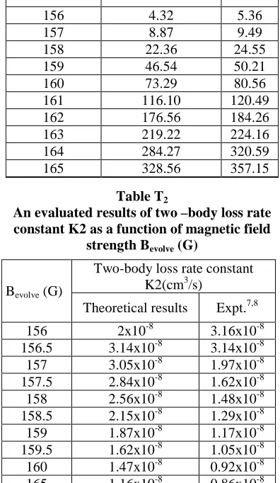 Table T2 An evaluated results of two –body loss rate 