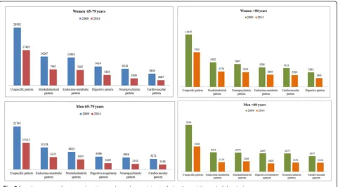 Fig. 3 Sample corresponding to each pattern and people remaining in that pattern at the end of the study