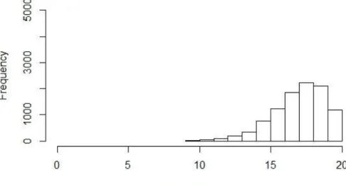 Figure 4. The PPA result for one-month data 