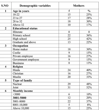 Table 1