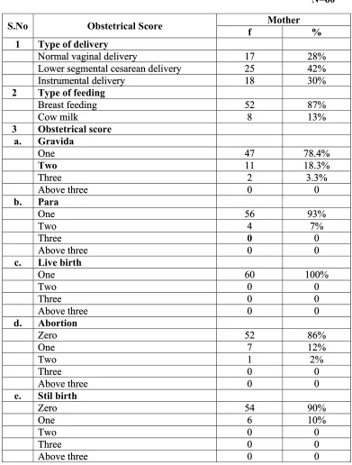 Table 2 