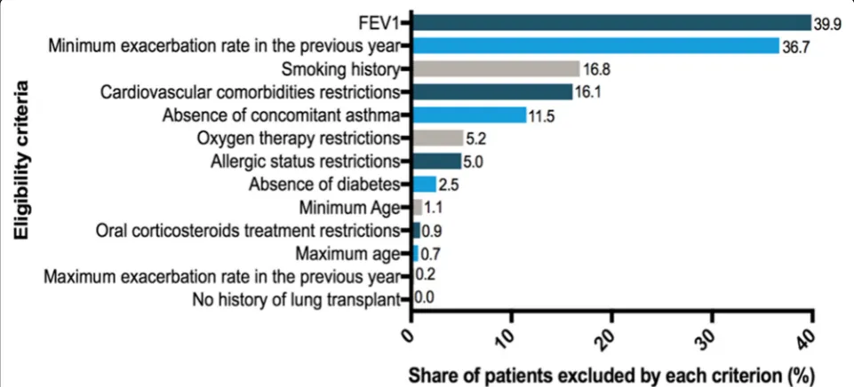 Fig. 2 Characteristics of the RCTs selected for the analysis