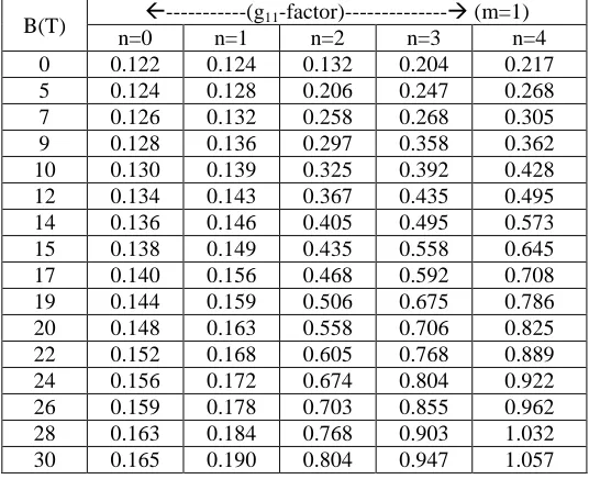 Table T4  factor for L=50Ao GaAs-Ga