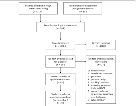 Fig. 1 PRISMA (Preferred Reporting Items for Systematic Reviews and Meta-Analyses) diagram of study flow