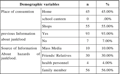 Table 4.1 depicts the frequency and percentage distribution of 
