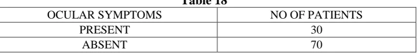 Table 19 OCULAR FINDINGS 
