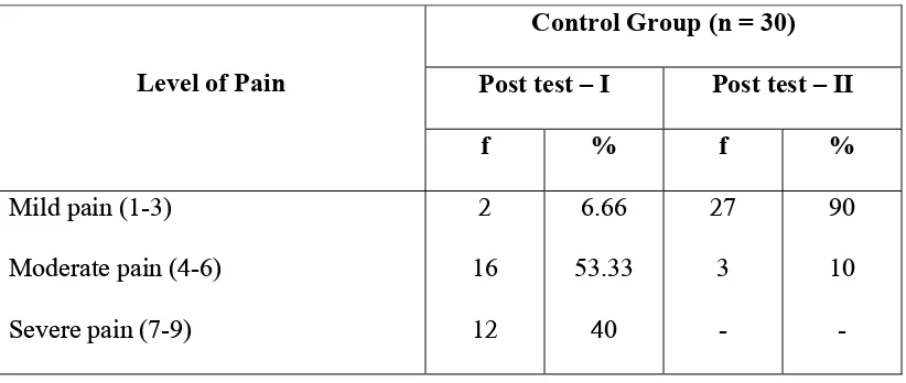 Table 3: Frequency and percentage distribution of samples according to the level of 